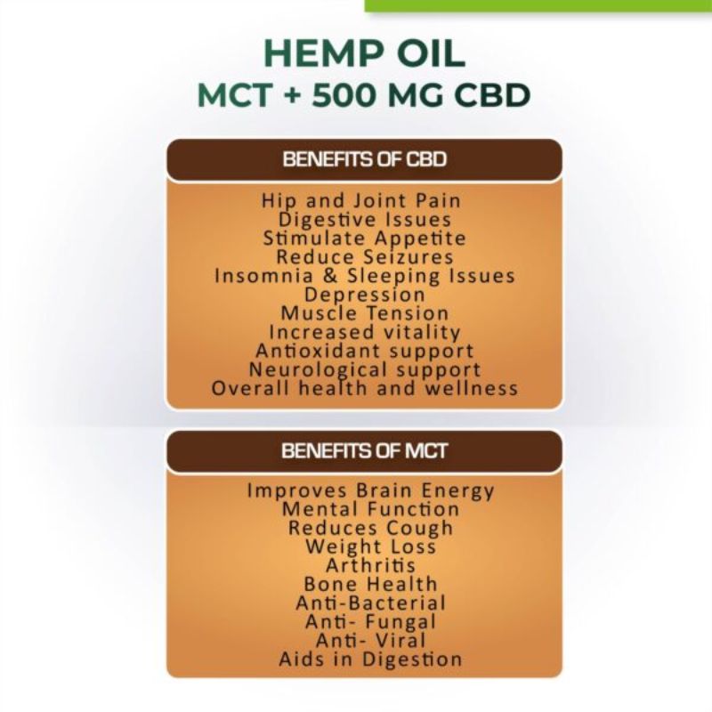 Orgenik: Hemp Oil with 500mg CBD(MCT) For Pets from the brand Cure By Design