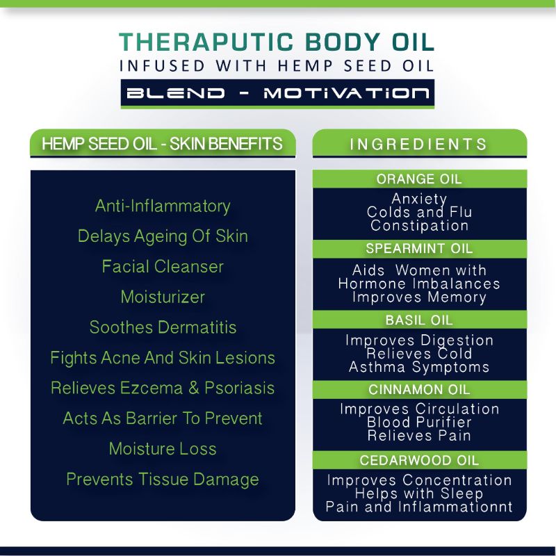 Orgenik: Therapeutic Healing Blend (Motivation) from the brand Cure By Design