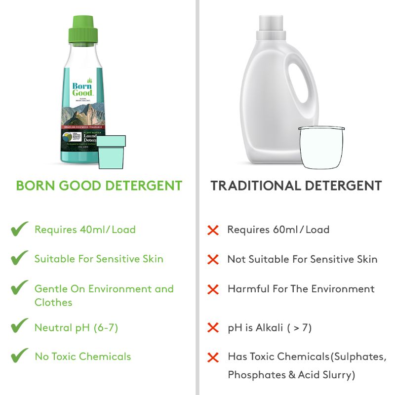 Orgenik: Anti Microbial Performance Detergent from brand Born Good