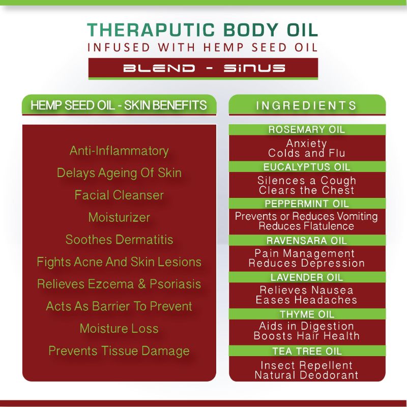 Orgenik: Therapeutic Healing Blend (Sinus) from the brand Cure By Design