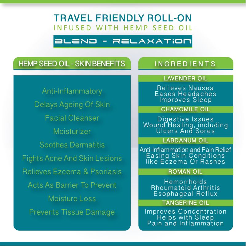 Orgenik: Therapeutic Healing Blend Roll on (Relaxation) from the brand Cure By Design