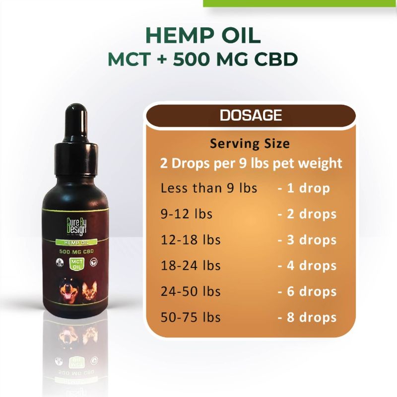 Orgenik: Hemp Oil with 500mg CBD(MCT) For Pets from the brand Cure By Design