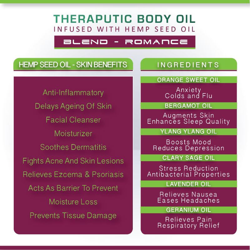 Orgenik: Therapeutic Healing Blend (Romance) from the brand Cure By Design
