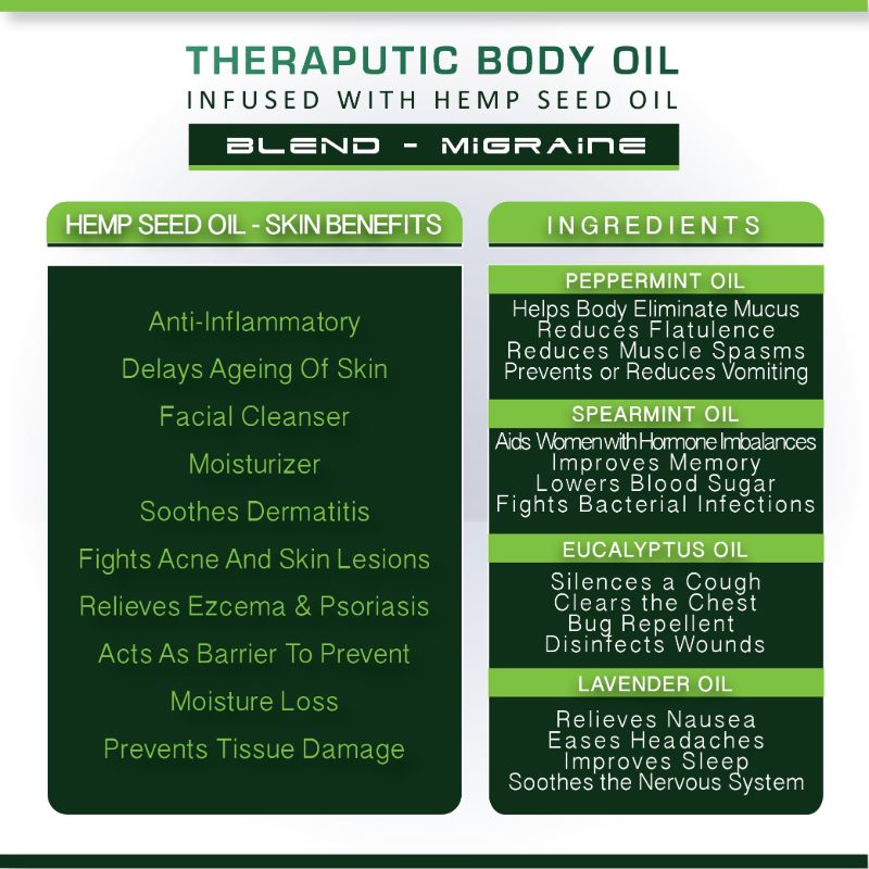 Orgenik: Therapeutic Healing Blend (Migraine) from the brand Cure By Design