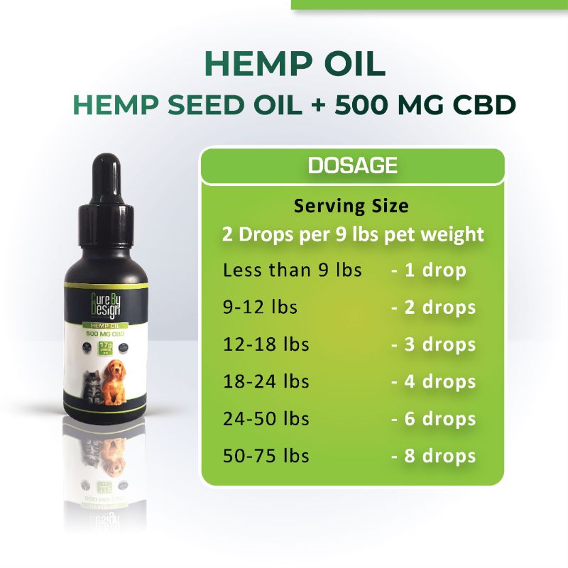 Orgenik: Hemp Oil with 500mg CBD for Pets from the brand Cure By Design