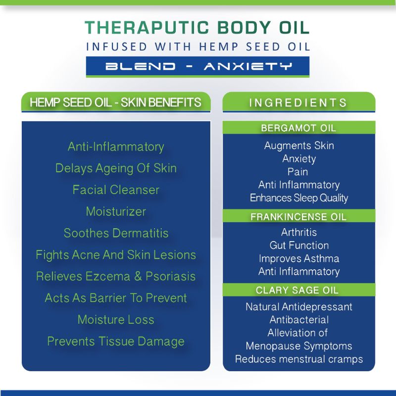 Orgenik: Therapeutic Healing Blend (Anxiety) from the brand Cure By Design