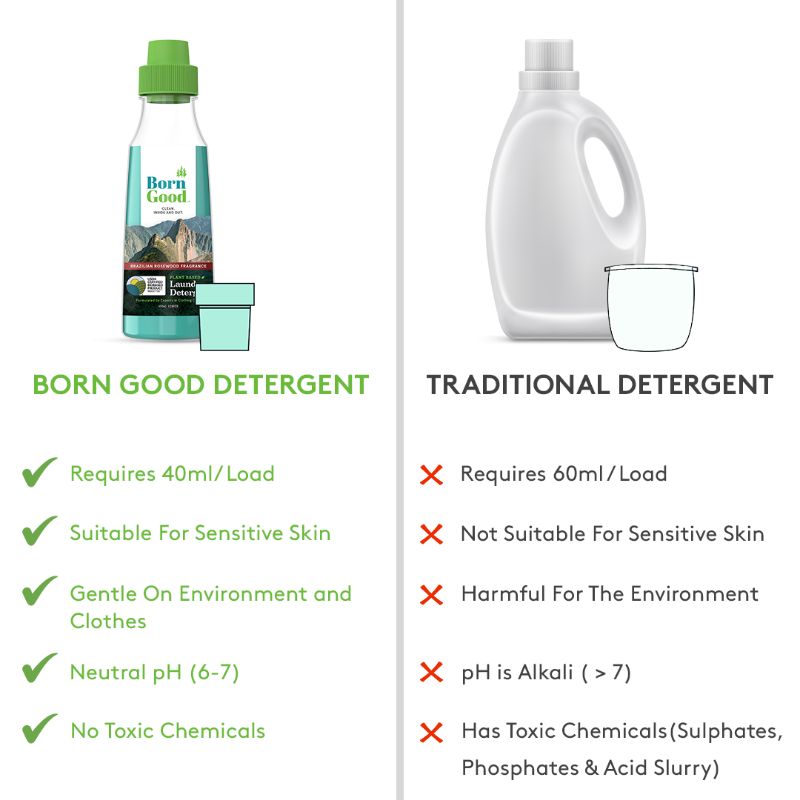 Orgenik: Brazilian Rosewood Plant Based Fragrance Detergent from brand Born Good