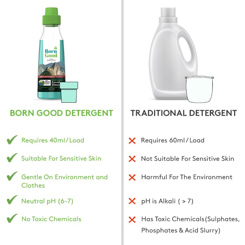 Orgenik: Shade Revive Performance Detergent from brand Born Good