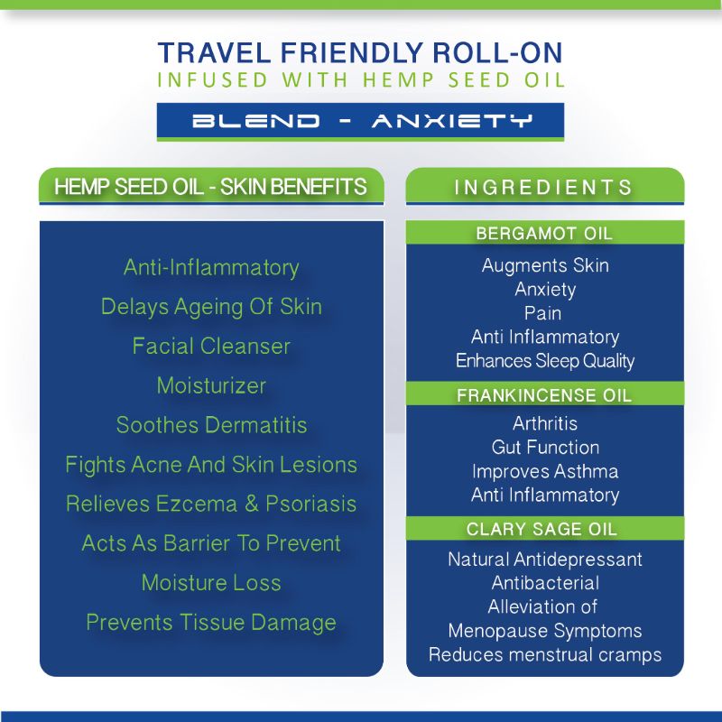 Orgenik: Therapeutic Healing Roll on (Anxiety ) from the brand Cure By Design