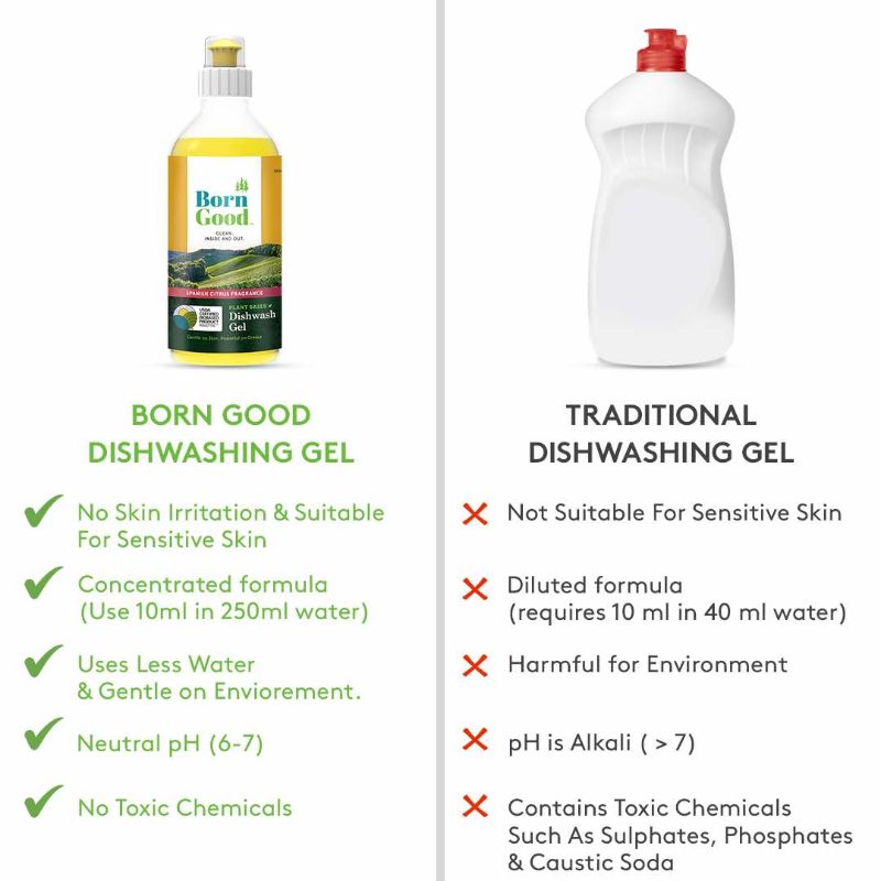 Orgenik: Plant Based Dishwash Gel from brand Born Good