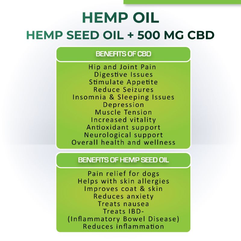 Orgenik: Hemp Oil with 500mg CBD for Pets from the brand Cure By Design