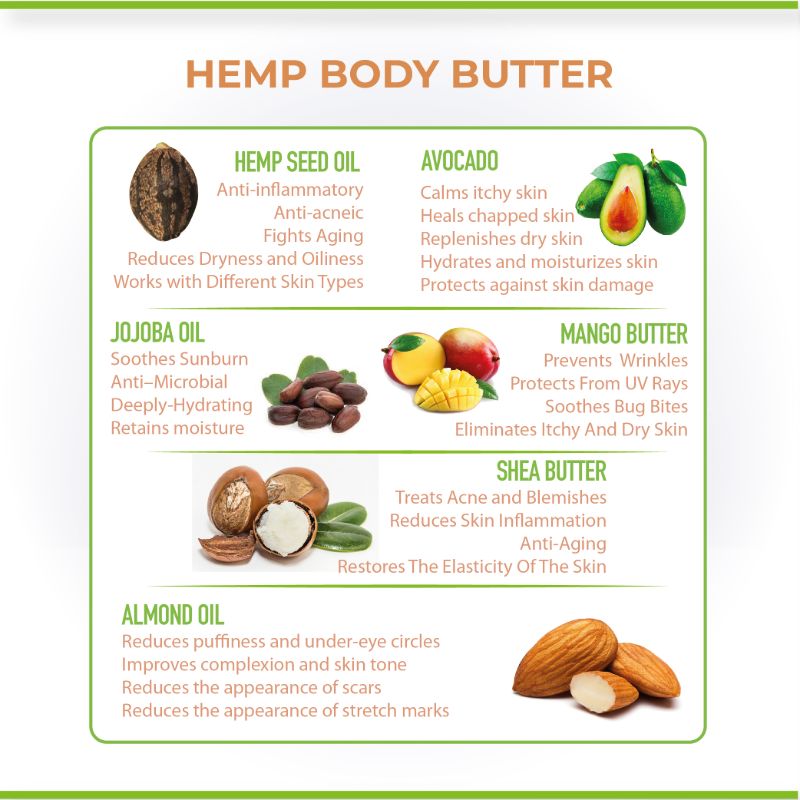 Orgenik: Hemp Body Butter from the brand Cure By Design
